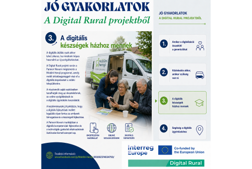 Jó gyakorlatok a Digital Rural projektből - A digitális készségek házhoz mennek Jó gyakorlatok a Digital Rural projektből - A digitális készségek házhoz mennek